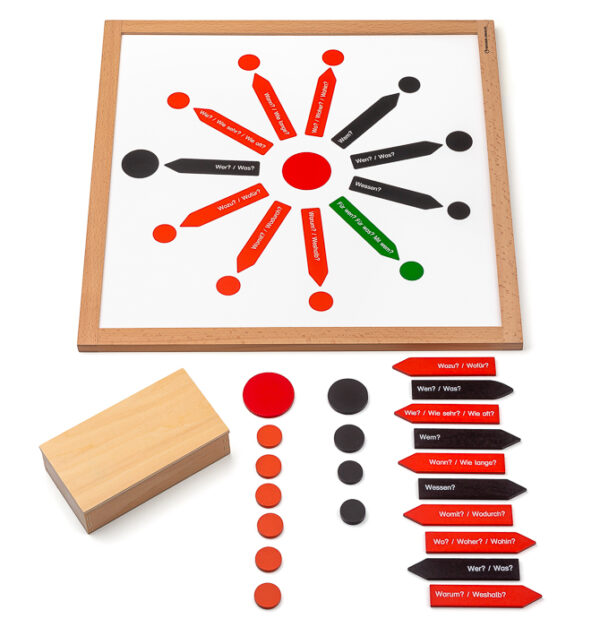 Satzstern - Sterntabelle mit Pfeilen und Kreisen – Bild 2